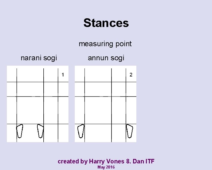 Stances measuring point narani sogi annun sogi created by Harry Vones 8. Dan ITF