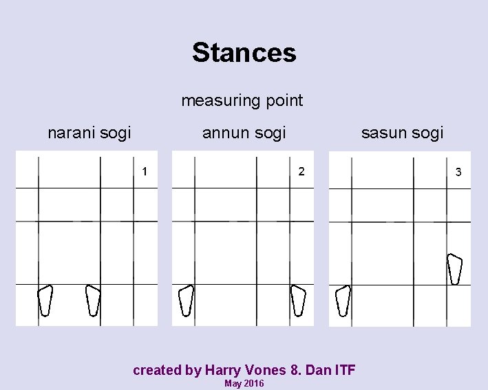 Stances measuring point narani sogi annun sogi created by Harry Vones 8. Dan ITF