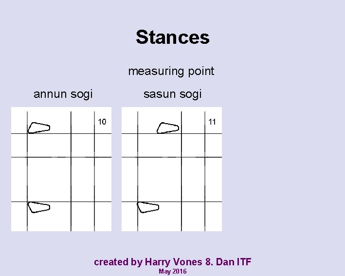 Stances measuring point annun sogi sasun sogi created by Harry Vones 8. Dan ITF