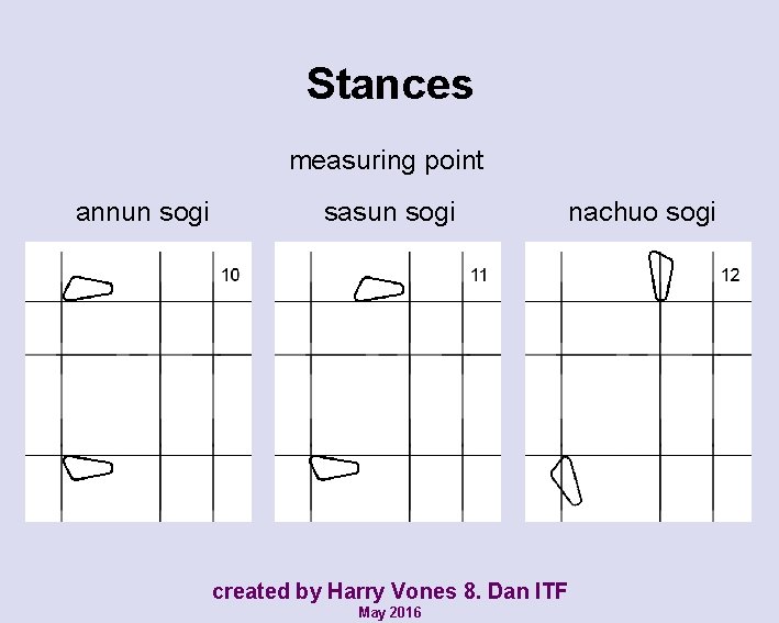 Stances measuring point annun sogi sasun sogi nachuo sogi created by Harry Vones 8.