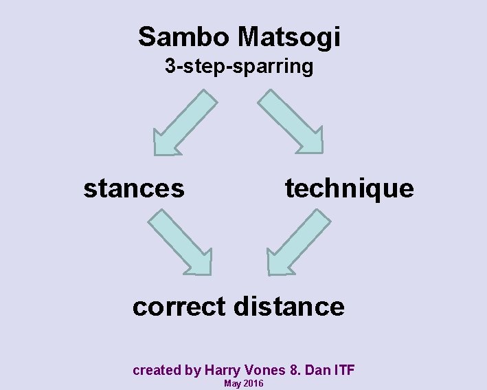 Sambo Matsogi 3 -step-sparring technique stances correct distance created by Harry Vones 8. Dan