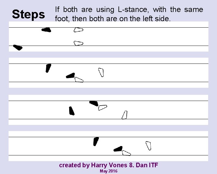 Steps If both are using L-stance, with the same foot, then both are on