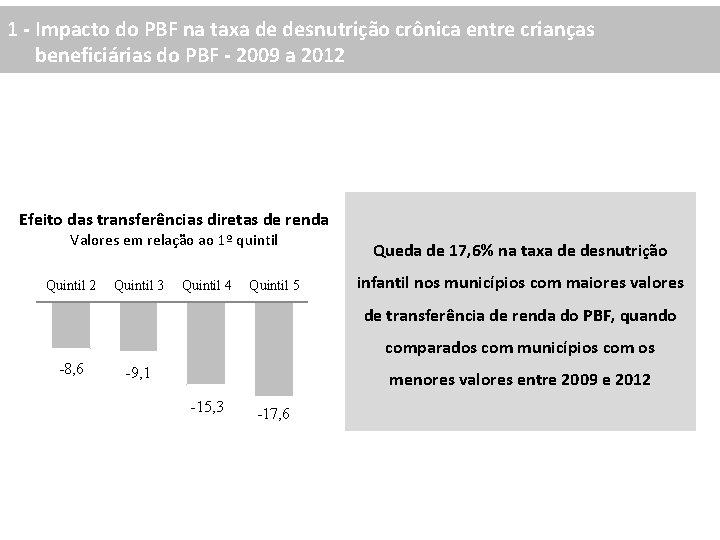 1 - Impacto do PBF na taxa de desnutrição crônica entre crianças beneficiárias do