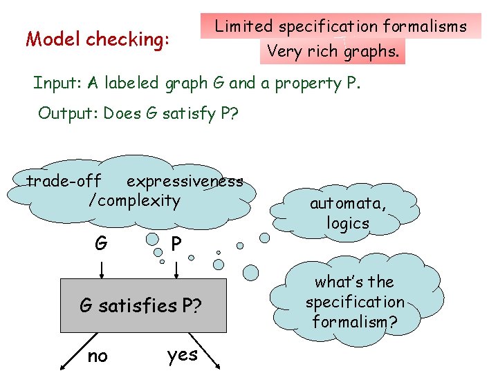 Limited specification formalisms Model checking: Very rich graphs. Input: A labeled graph G and