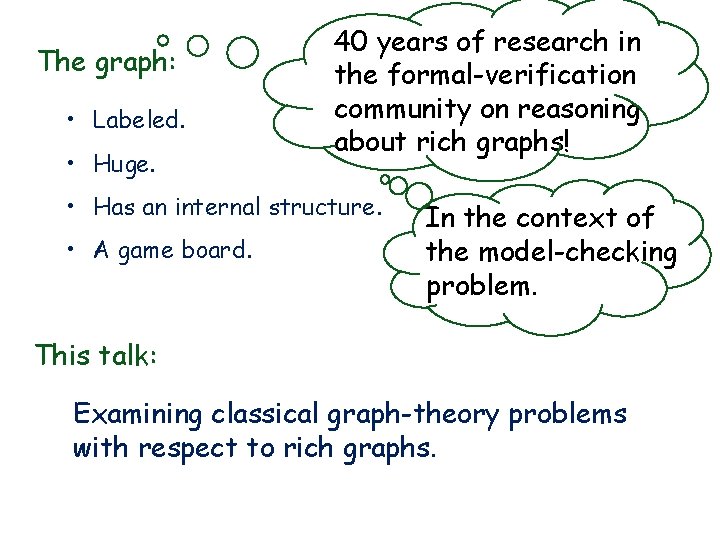 The graph: • Labeled. • Huge. 40 years of research in the formal-verification community