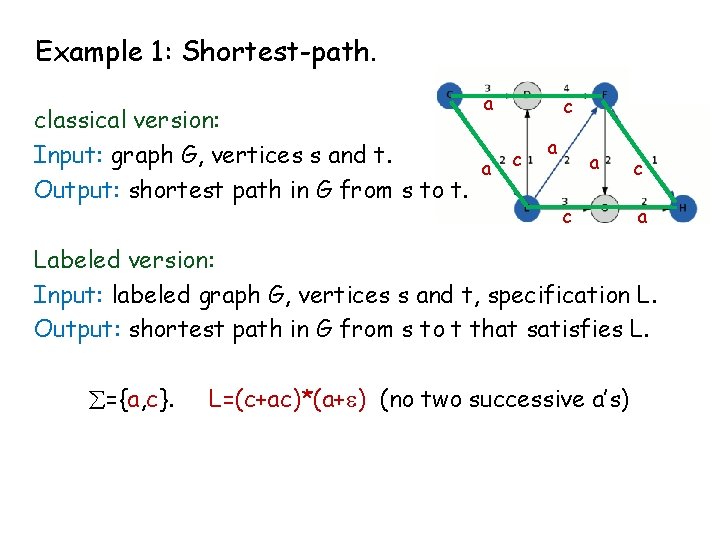 Example 1: Shortest-path. a classical version: Input: graph G, vertices s and t. a