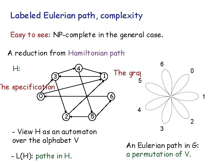 Labeled Eulerian path, complexity Easy to see: NP-complete in the general case. A reduction