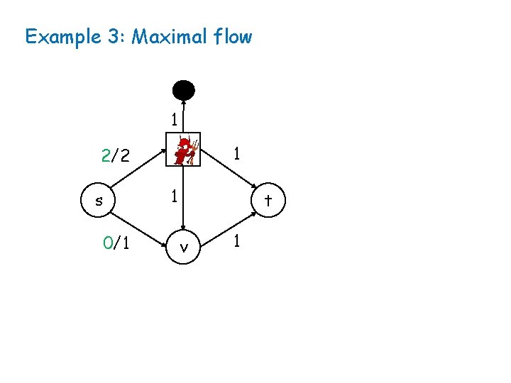 Example 3: Maximal flow 1 u 2/2 s 0/1 1 1 t v 1