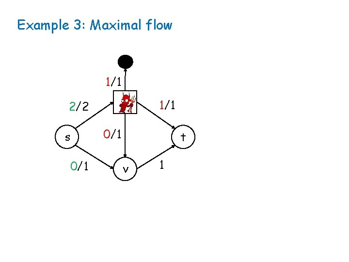 Example 3: Maximal flow 1/1 u 2/2 s 0/1 1/1 0/1 t v 1