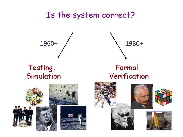 Is the system correct? 1960+ Testing, Simulation 1980+ Formal Verification 