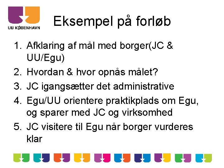 Eksempel på forløb 1. Afklaring af mål med borger(JC & UU/Egu) 2. Hvordan &