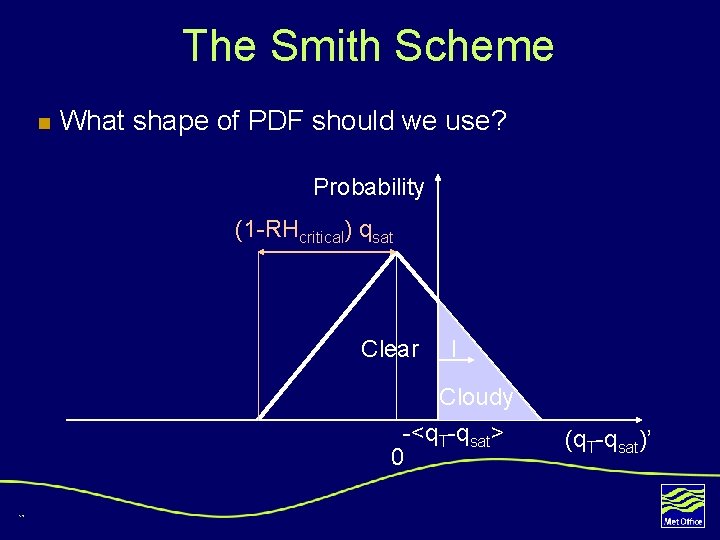 The Smith Scheme n What shape of PDF should we use? Probability (1 -RHcritical)