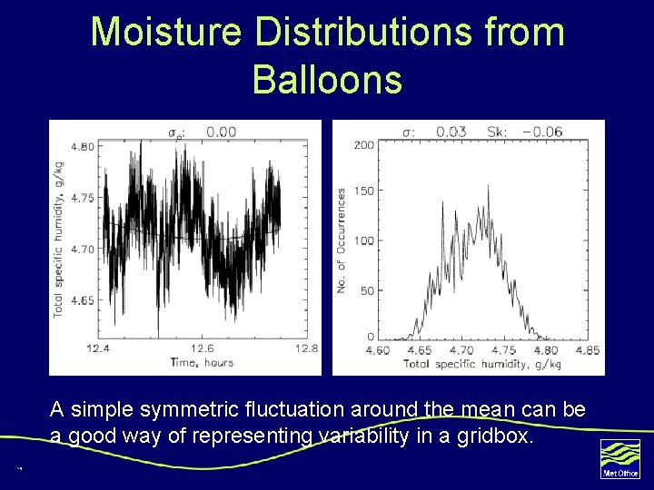 Moisture Distributions from Balloons A simple symmetric fluctuation around the mean can be a