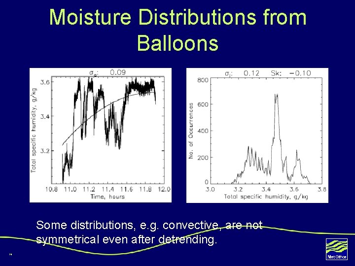 Moisture Distributions from Balloons Some distributions, e. g. convective, are not symmetrical even after