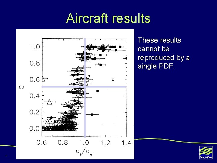 Aircraft results These results cannot be reproduced by a single PDF. 21 