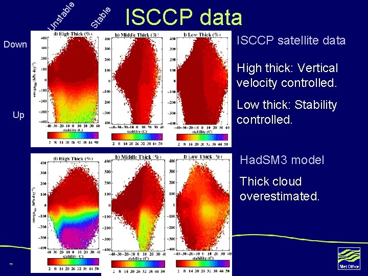 le ab St ble Un sta Down ISCCP data ISCCP satellite data High thick: