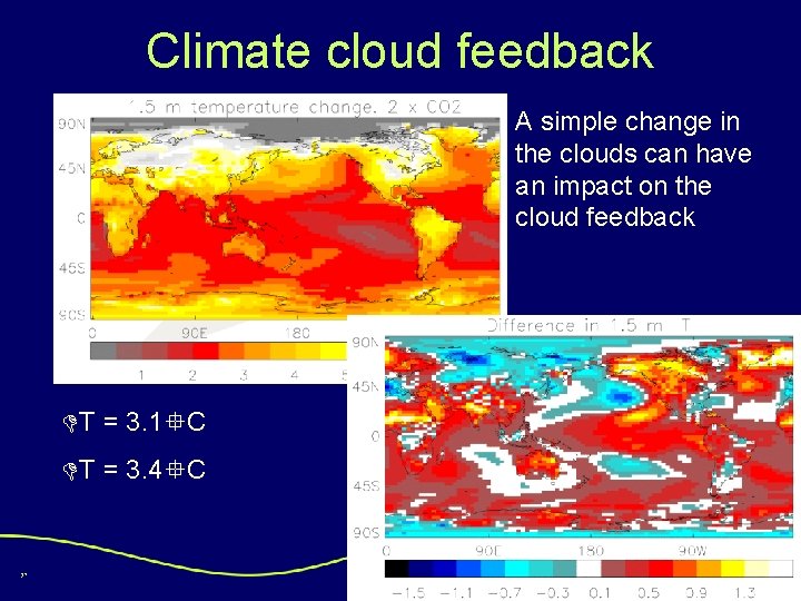 Climate cloud feedback A simple change in the clouds can have an impact on