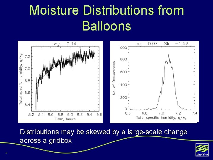 Moisture Distributions from Balloons Distributions may be skewed by a large-scale change across a