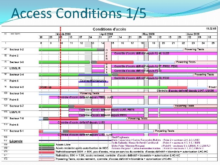 Access Conditions 1/5 