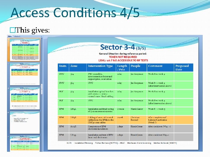 Access Conditions 4/5 �This gives: 