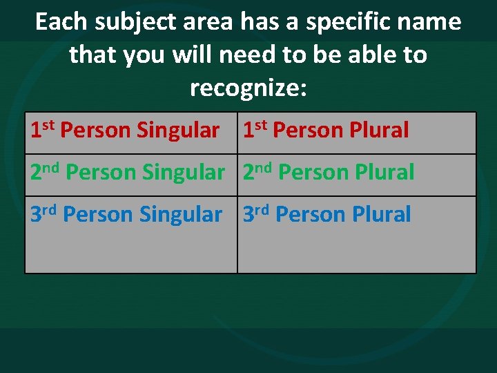 Each subject area has a specific name that you will need to be able