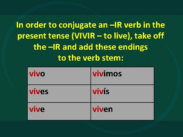 In order to conjugate an –IR verb in the present tense (VIVIR – to