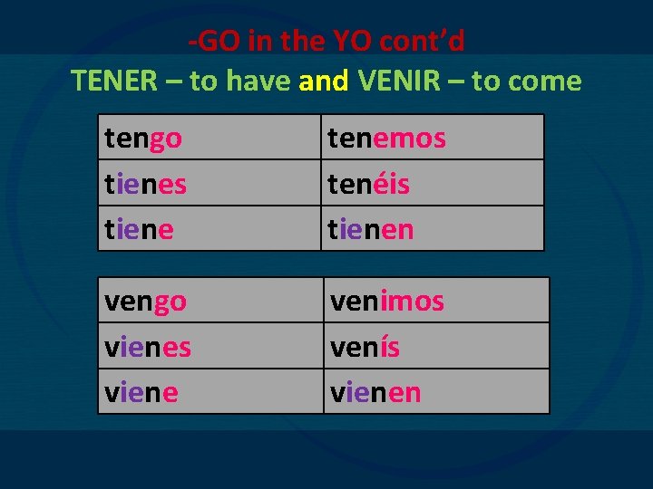 -GO in the YO cont’d TENER – to have and VENIR – to come