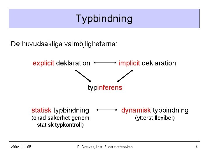 Typbindning De huvudsakliga valmöjligheterna: explicit deklaration implicit deklaration typinferens 2002 -11 -05 statisk typbindning