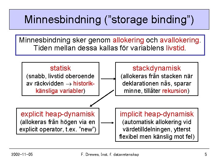 Minnesbindning (”storage binding”) Minnesbindning sker genom allokering och avallokering. Tiden mellan dessa kallas för