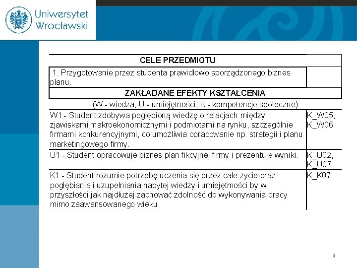 CELE PRZEDMIOTU 1. Przygotowanie przez studenta prawidłowo sporządzonego biznes planu. ZAKŁADANE EFEKTY KSZTAŁCENIA (W