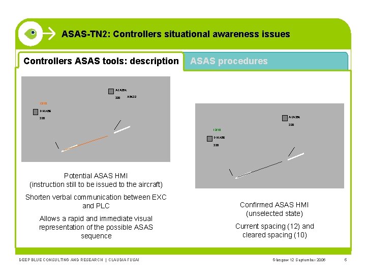 ASAS-TN 2: Controllers situational awareness issues Controllers ASAS tools: description ASAS procedures AZA 354