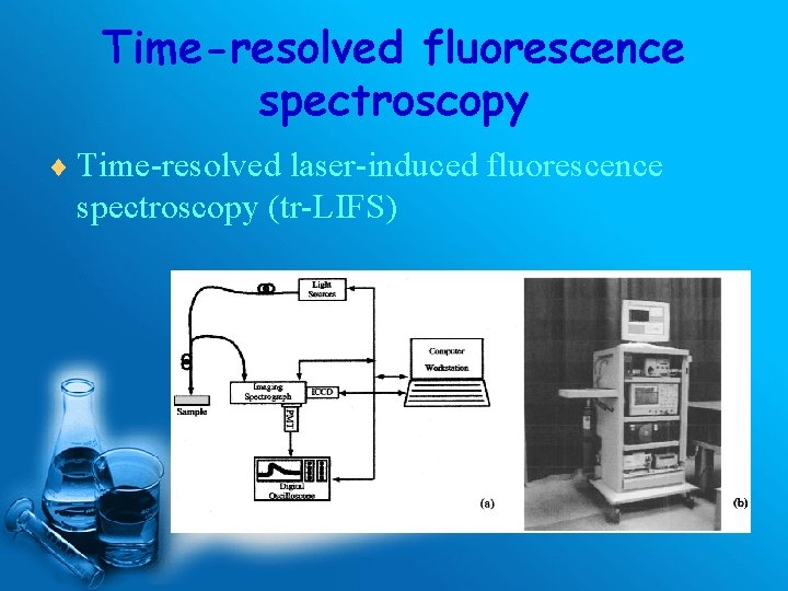 Time-resolved fluorescence spectroscopy ¨ Time-resolved laser-induced fluorescence spectroscopy (tr-LIFS) 