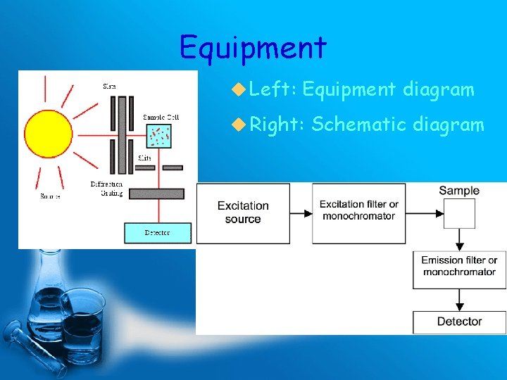 Equipment u Left: Equipment diagram u Right: Schematic diagram 