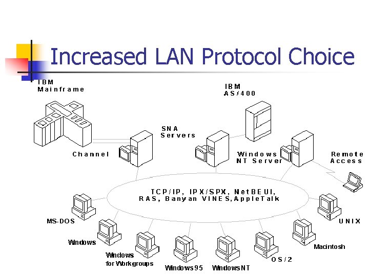 Increased LAN Protocol Choice 