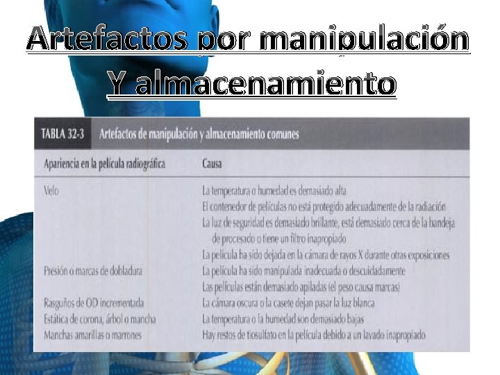 Artefactos por manipulación Y almacenamiento 