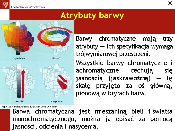 36 Atrybuty barwy Barwy chromatyczne mają trzy atrybuty — ich specyfikacja wymaga trójwymiarowej przestrzeni.