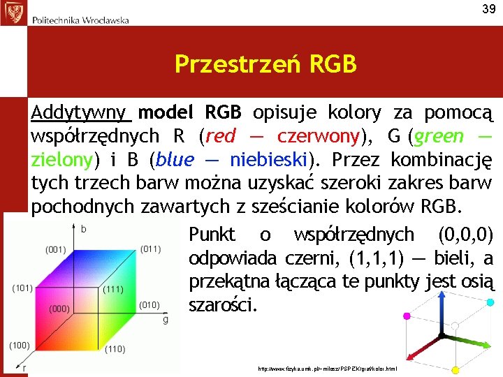 39 Przestrzeń RGB Addytywny model RGB opisuje kolory za pomocą współrzędnych R (red —
