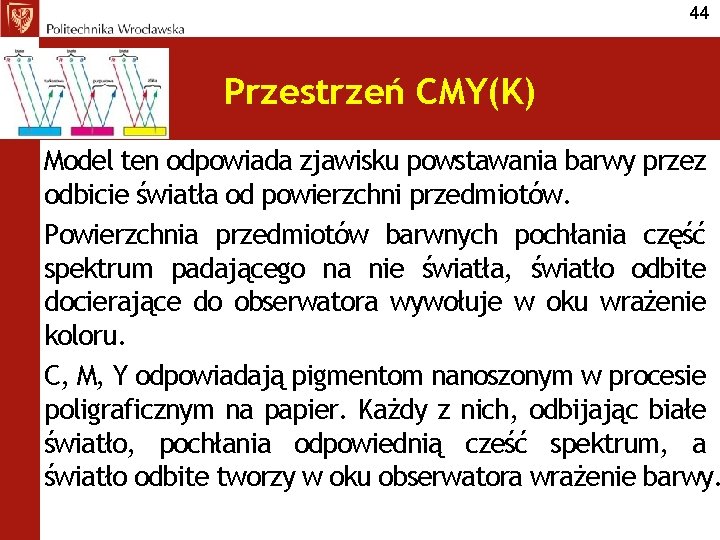 44 Przestrzeń CMY(K) Model ten odpowiada zjawisku powstawania barwy przez odbicie światła od powierzchni