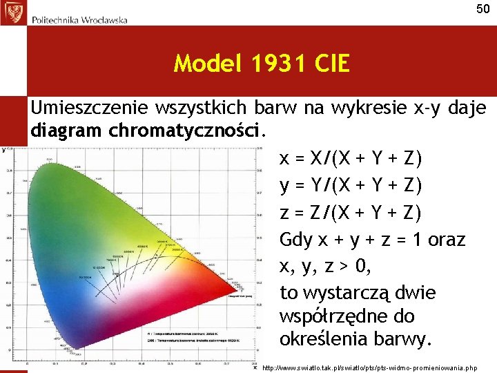 50 Model 1931 CIE Umieszczenie wszystkich barw na wykresie x-y daje diagram chromatyczności. x