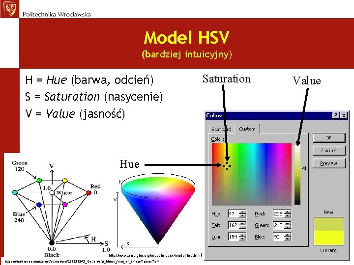 Model HSV (bardziej intuicyjny) H = Hue (barwa, odcień) S = Saturation (nasycenie) V