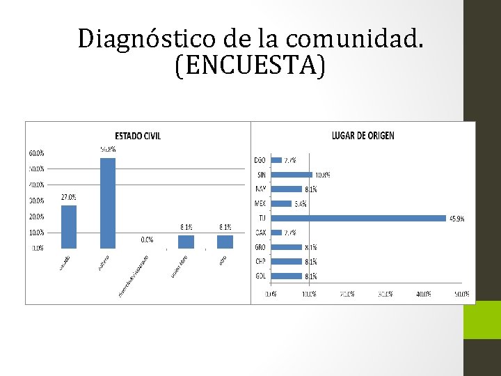 Diagnóstico de la comunidad. (ENCUESTA) 