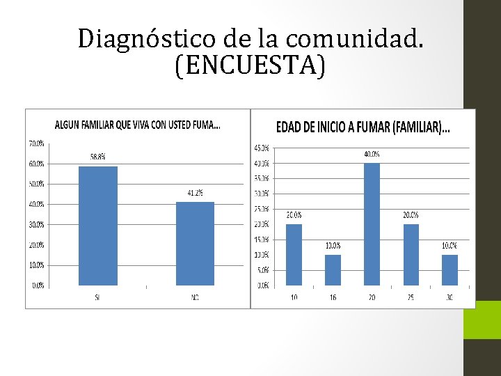 Diagnóstico de la comunidad. (ENCUESTA) 