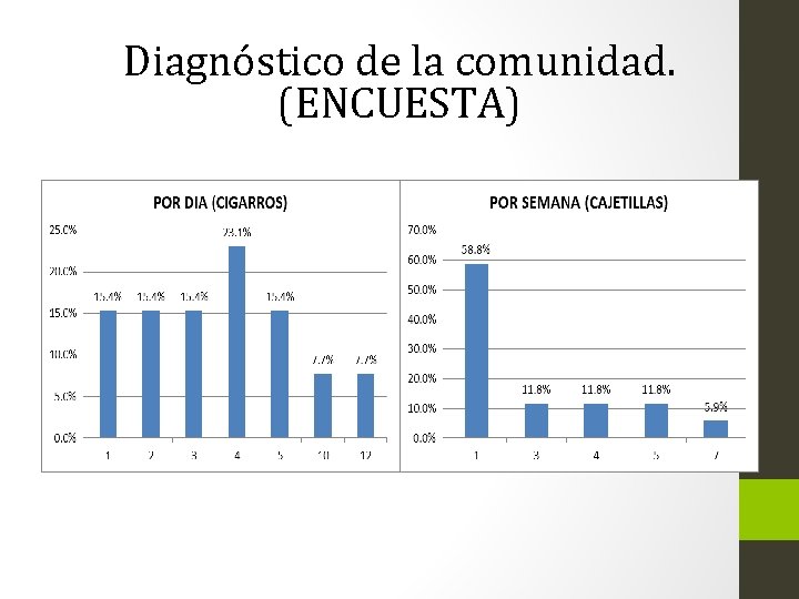 Diagnóstico de la comunidad. (ENCUESTA) 