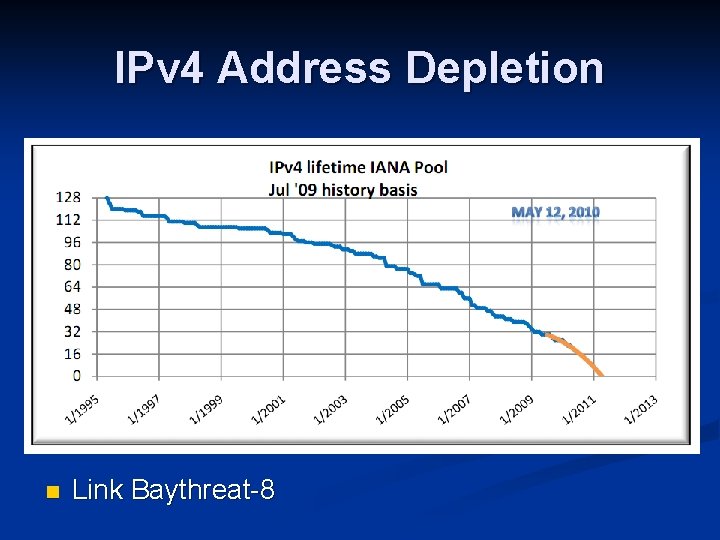 IPv 4 Address Depletion n Link Baythreat-8 