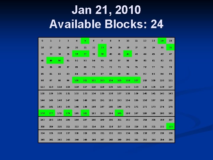 Jan 21, 2010 Available Blocks: 24 0 1 2 3 4 5 6 7