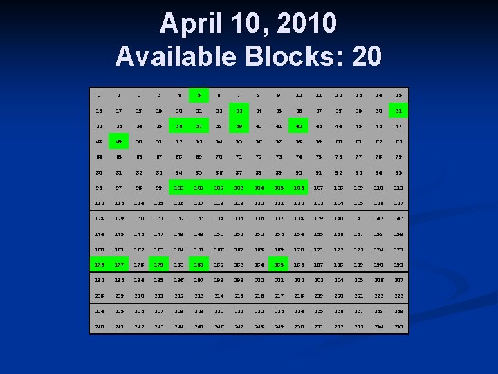 April 10, 2010 Available Blocks: 20 0 1 2 3 4 5 6 7