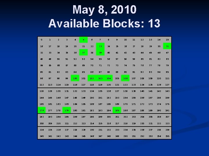 May 8, 2010 Available Blocks: 13 0 1 2 3 4 5 6 7