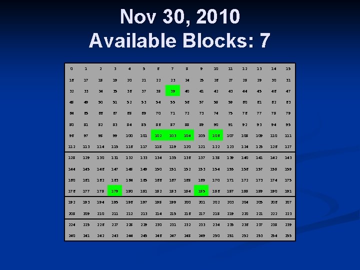 Nov 30, 2010 Available Blocks: 7 0 1 2 3 4 5 6 7