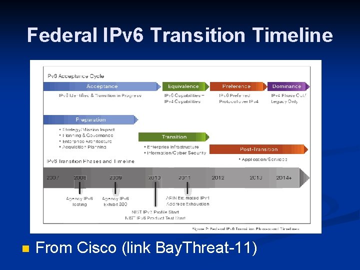 Federal IPv 6 Transition Timeline n From Cisco (link Bay. Threat-11) 