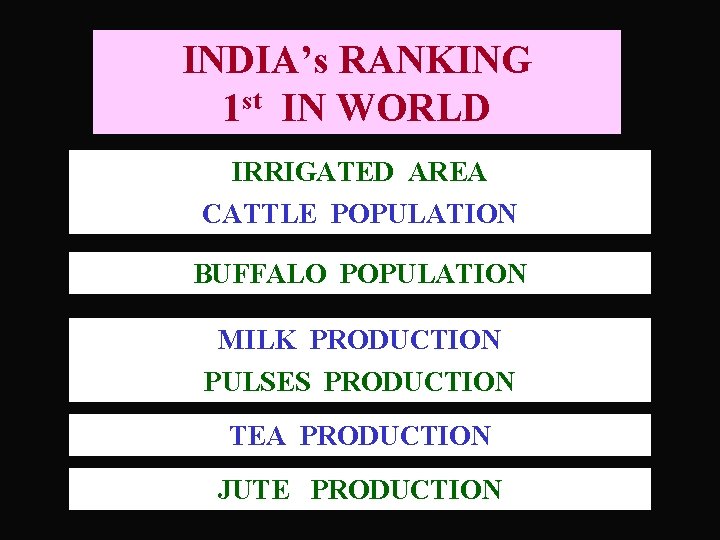 INDIA’s RANKING 1 st IN WORLD IRRIGATED AREA CATTLE POPULATION BUFFALO POPULATION MILK PRODUCTION